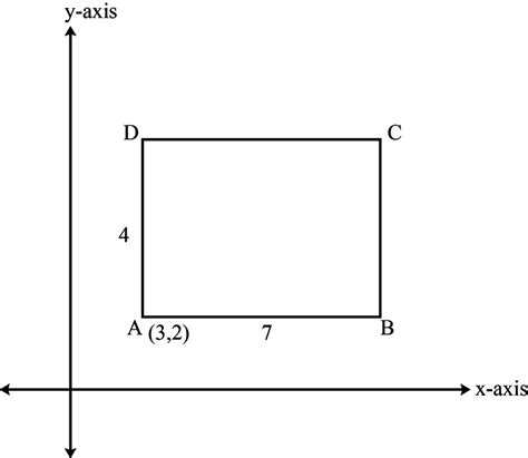 Find The Coordinates Of The Vertices Of The Given Figures