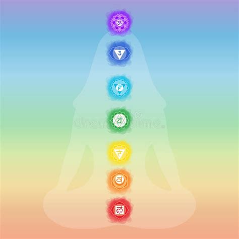 Chakras Muladhara Swadhisthana Manipura Anahata Vishuddha Ajna