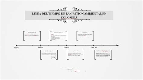 Linea Del Tiempo De La Gesti N Ambiental En Colombia By Jhon Garcia On