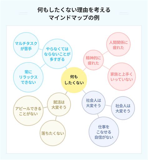 「何もしたくない」無気力でも納得の道を見つける方法 Portキャリア