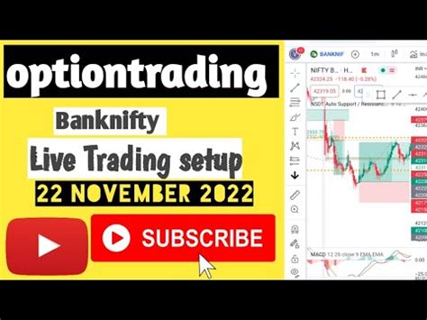 Option Trading Strategies Options Trading For Beginners In Hindi