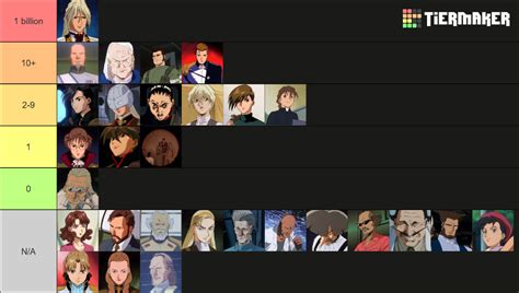 Gundam Wing Characters Tier List (Community Rankings) - TierMaker