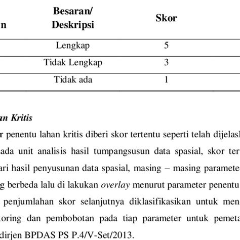 Pdf Manajemen Data Spasial Pemetaan Lahan Kritis Berbasis Sistem