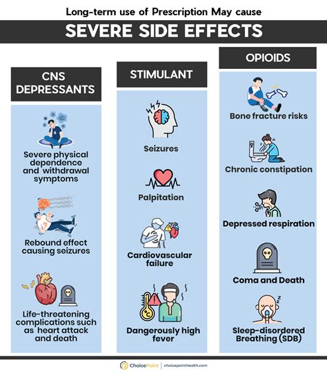 Prescription Drug Abuse: Types, Side Effects, Withdrawal and Addiction ...