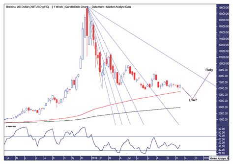 Bitcoin Technical Analysis The Market Oracle