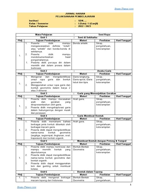 Jurnal Mengajar Harian Kelas 1 Seni Rupa Kurikulum Merdeka Pdf