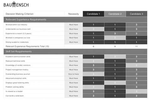 Bewertungs Matrix Ipa Team Baumensch Elopage