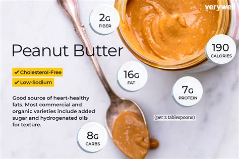 Peanut Butter Nutrition And Health Benefits