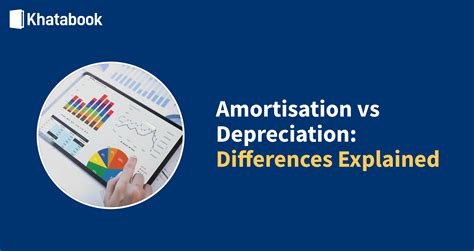 Depreciation Vs Amortization Learn About Major Key Difference