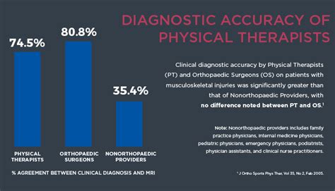 Direct Access Why You Should See A PT First Redbud Physical Therapy