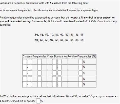 Solved A Create A Frequency Distribution Table With