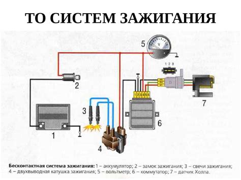 Инструкция по установке электронного зажигания на ИЖ Юпитер 5