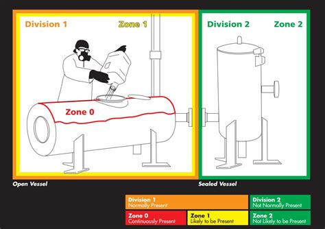 What Is ATEX All You Need To Know Cressa