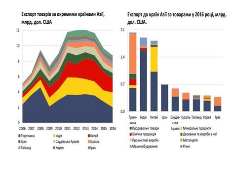 Загальна характеристика Азії Особливості економіки країн Азії