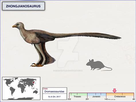 Zhongjianosaurus By Cisiopurple On Deviantart Prehistoric Animals