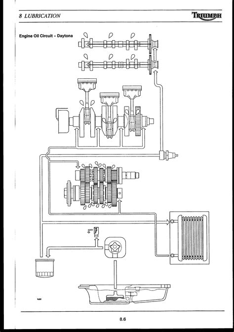 Triumph Daytona I Wiring Diagram