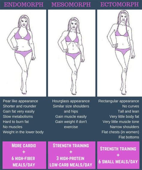 How To Determine Your Body Type For Smart Weight Loss Fitness