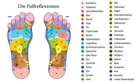 Schmerzbehandlungmassagen Personalfit Rk Praxis Für Prävention Und