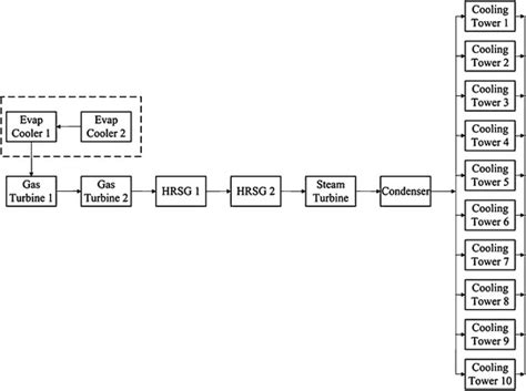 Reliability block diagram for power station reliability analysis ...