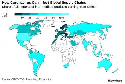 Supply Chain Disruptions Impact On Global Growth 570 Billion And Growing Zero Hedge