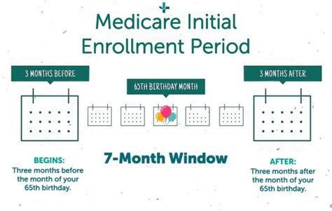 What Is Medicare Medicare 101 With Jeffery Insurance