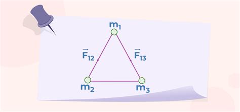 Newtons Law Of Universal Gravitation Definition And Examples