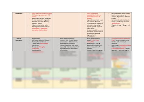 SOLUTION Parasitology Trematodes Studypool