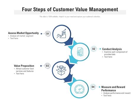 Four Steps Of Customer Value Management Powerpoint Presentation Designs Slide Ppt Graphics