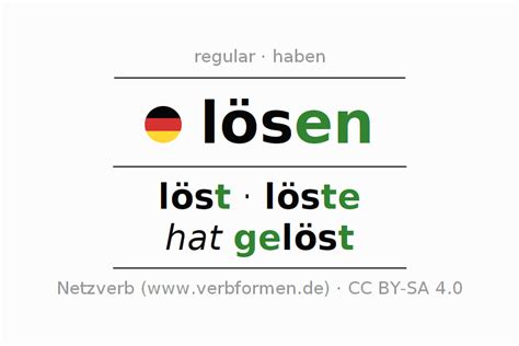 Presente lösen formas ejemplos traducciones significados salida