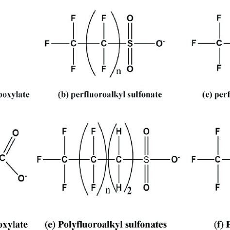 Interatomic And Intermolecular Interactions In Perfluoroalkyl