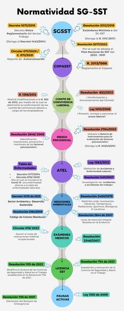 Resumen Normatividad SST Colombiana Sindy Bojorge UDocz