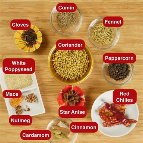 Goan Spice Mix Recipe Garam Masala Myindianstove