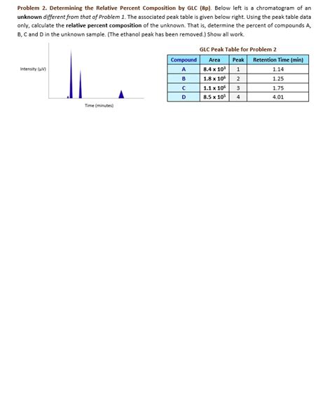 Solved Problem Determining The Relative Percent Composition By Glc