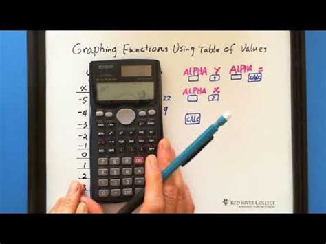 Graphing Calculator With Table | Cabinets Matttroy