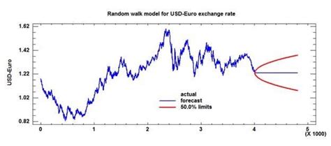 How to study stochastic calculus (2025)