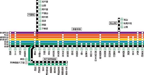 【意外に知られてない！？】上新庄駅は快速が停まるんです。【紹介トークの更新を】 号外net 東淀川区