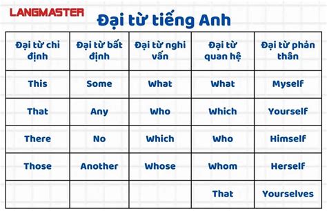 ĐẠI TỪ LÀ GÌ TRỌN BỘ KIẾN THỨC VỀ ĐẠI TỪ TRONG TIẾNG ANH