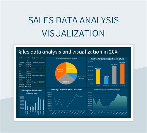 Free Sales Data Analysis Visualization Execl Bar Chart Templates For ...