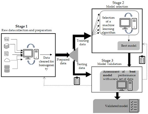 Machine Learning A Suitable Method For Biocatalysis