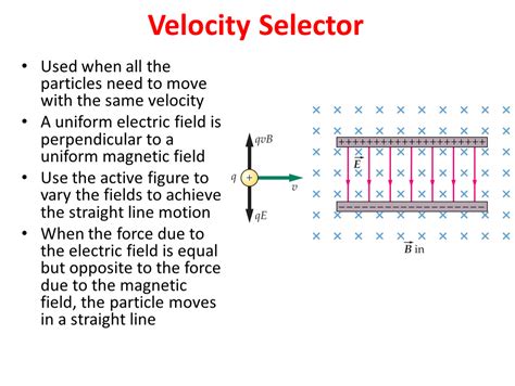 Motion Of A Charged Particle In The Magnetic Field