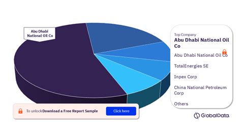 United Arab Emirates Uae Oil And Gas Exploration And Production