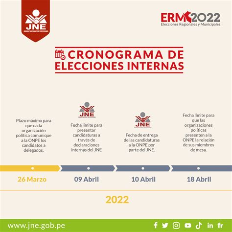 Elecciones 2022 Conozca El Cronograma De Las Internas Que Los Partidos