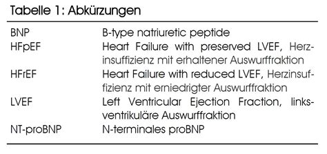 Therapie Der Chronischen Herzinsuffizienz Pharma Kritik Infomed