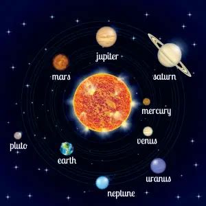 Uranus Facts - Fun Facts | Savvy Leo