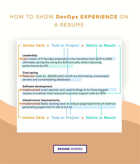 15 Devops Cv Examples For 2024 Resume Worded