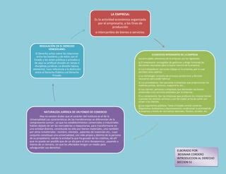 Mapa Empresa Intro Al Derecho Ppt