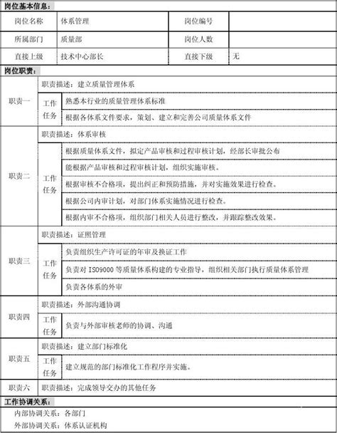 体系管理员 岗位说明书 Word文档在线阅读与下载 无忧文档