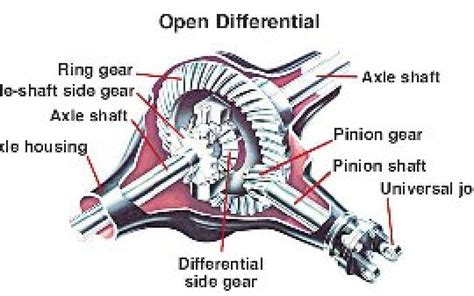 Different Differentials Kaps Automatic