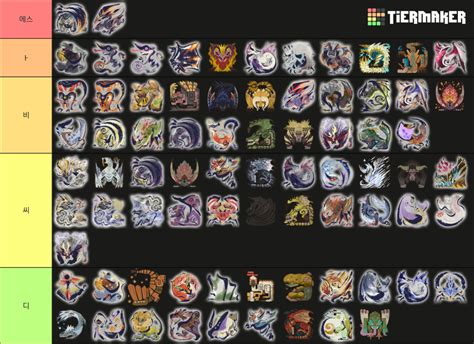 Monster Hunter Th Generation Large Monsters Tier List Community