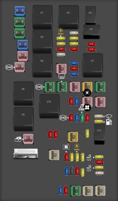 Dodge Grand Caravan Fuse Box Diagram Startmycar